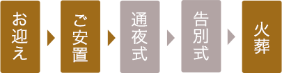 お迎え、ご安置、火葬